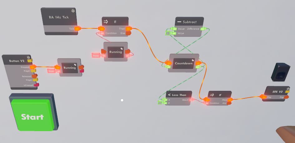 Circuits V2